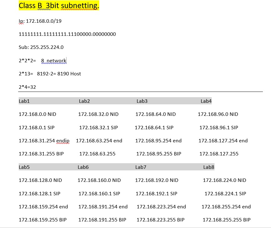 Class  B  3bit subnetting