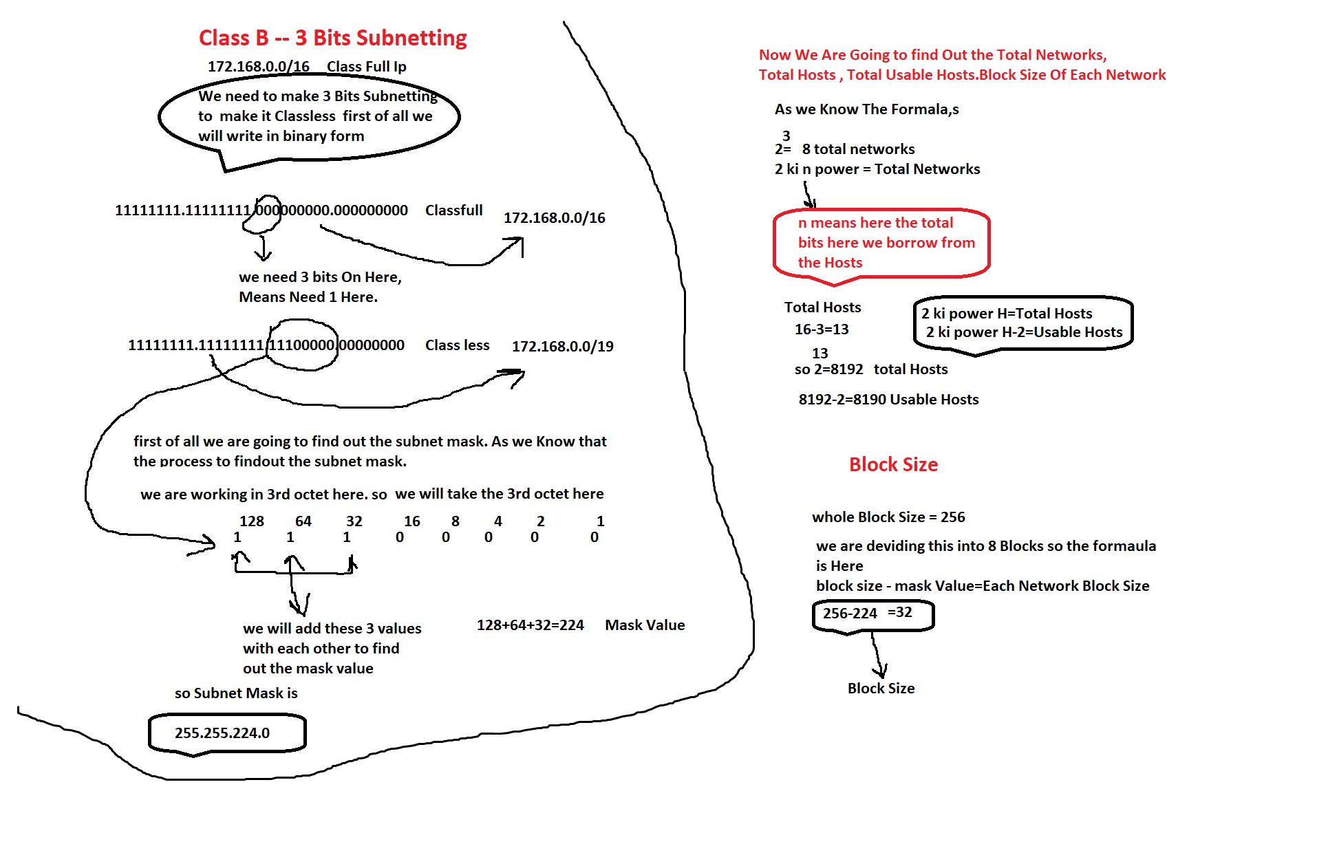 Class B 3 Bits Subnetting