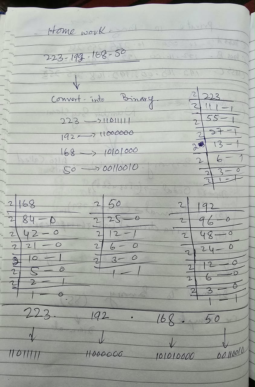 conversion from decimal to binary